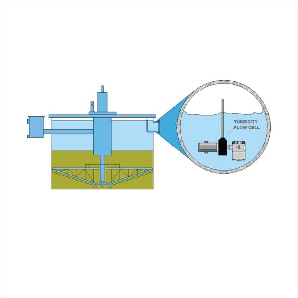 EFFLUENT TURBIDITY APPLICATION SHEET