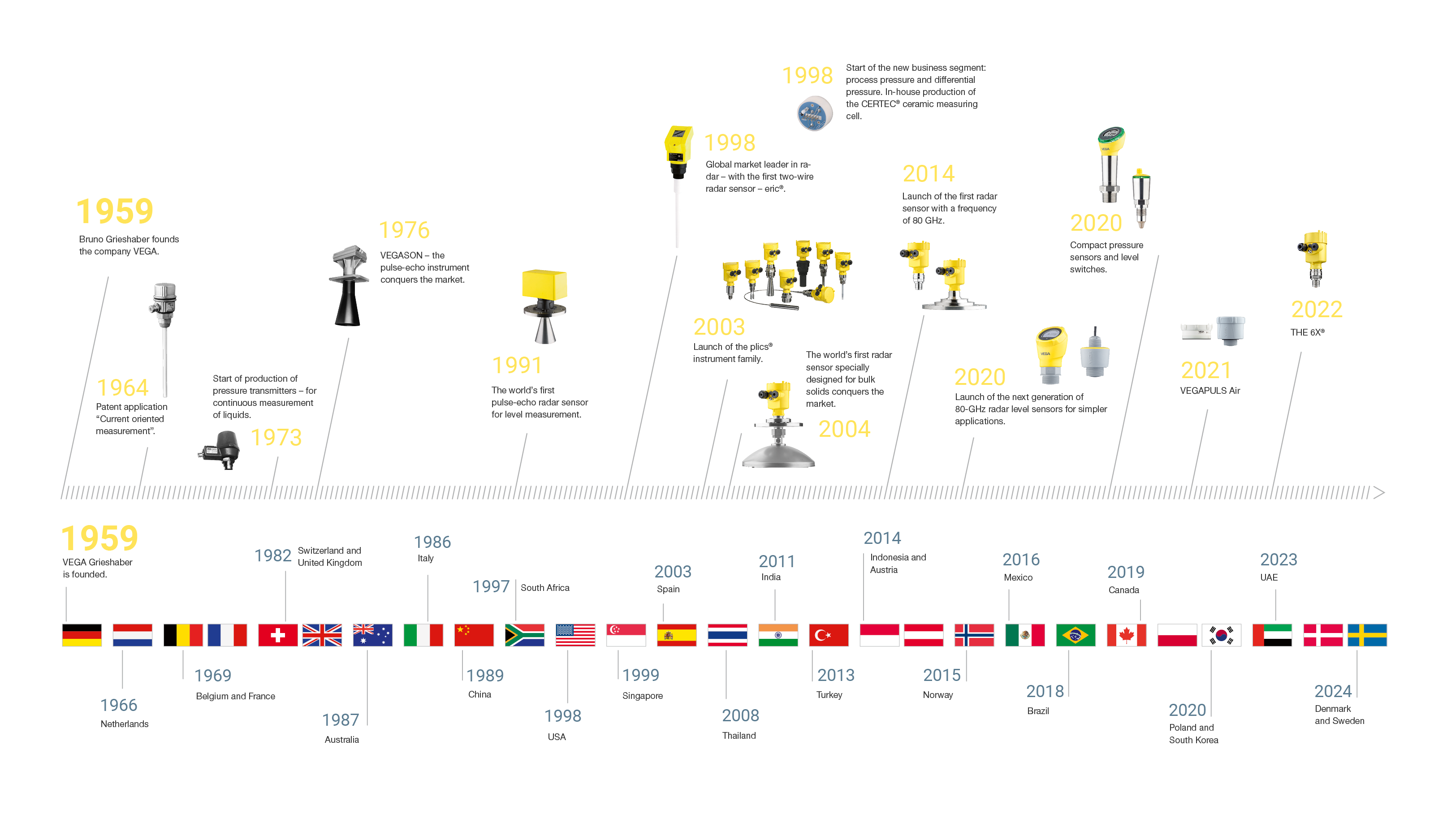 Milestones-VEGA-EN-2024